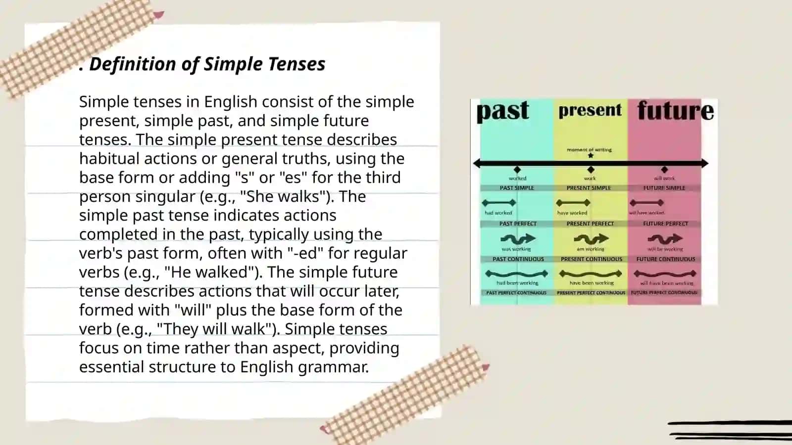 Simple Tenses Presentation 3