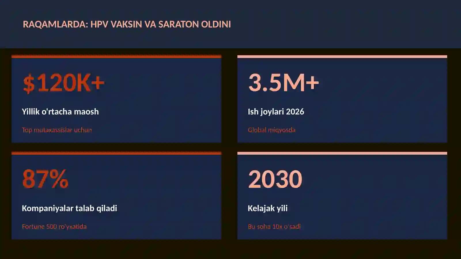 HPV vaksin va saraton oldini 3