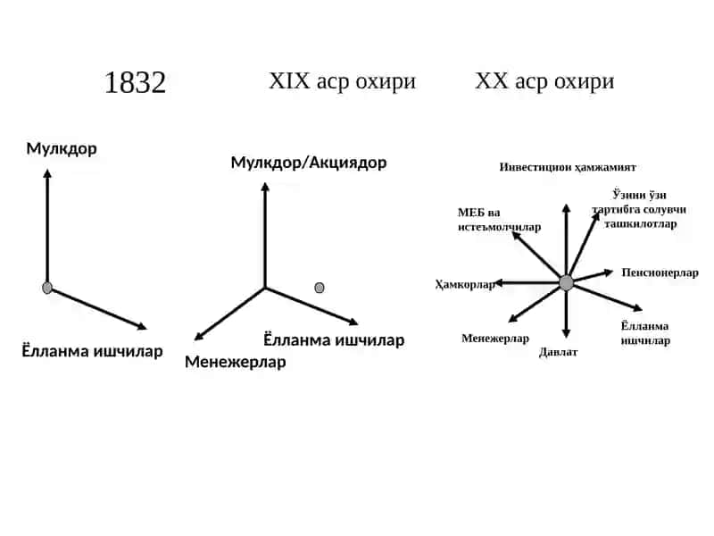 КОРПОРАТИВ НИЗОЛАР ВА УЛАР ОЛДИНИ ОЛИШ 3