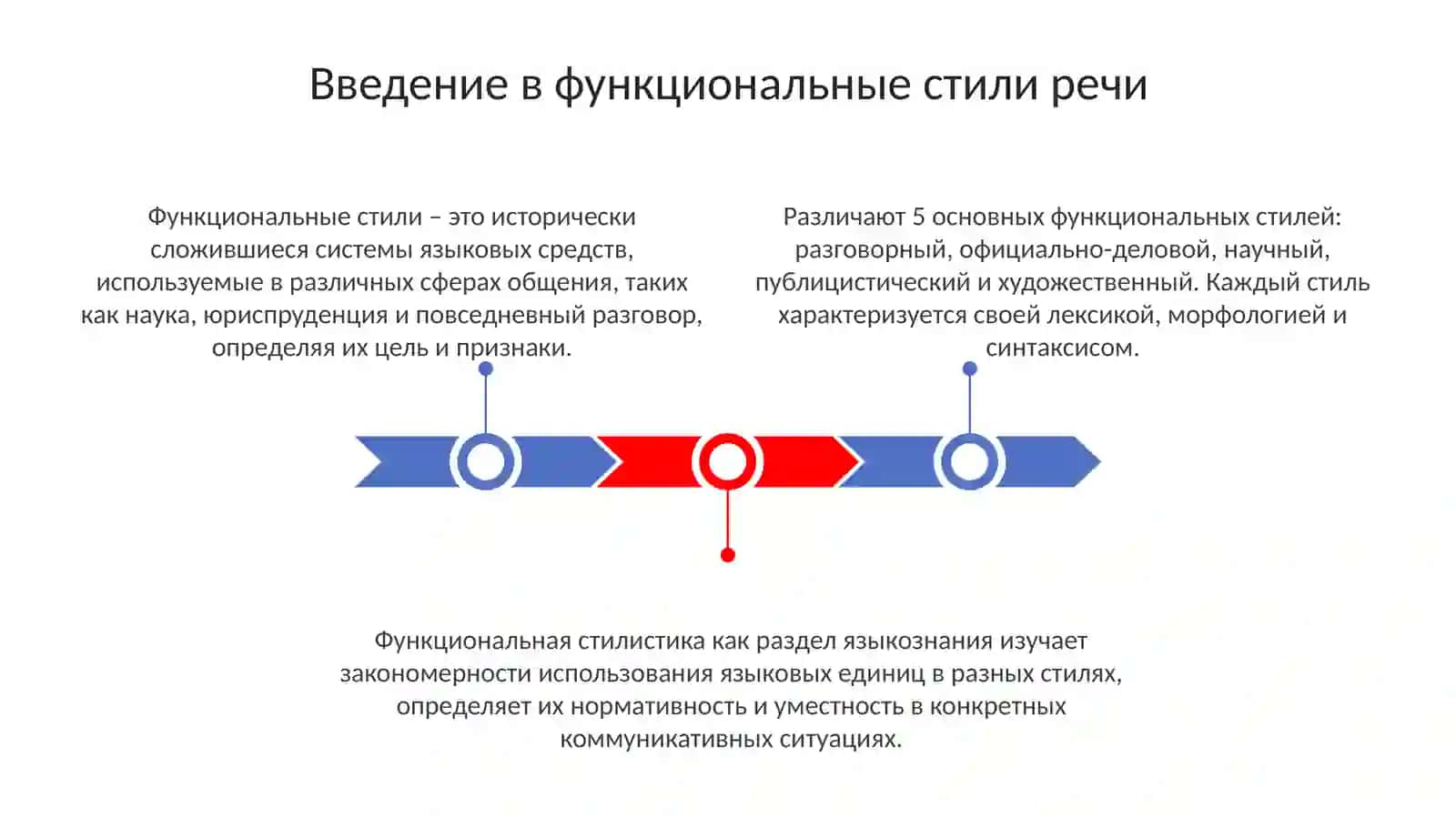 Тема: Функциональные стили речи 3