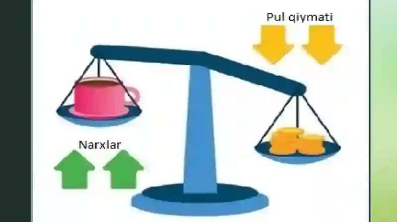 Inflatsiya va undagi qarshi kurash yo'llari 3