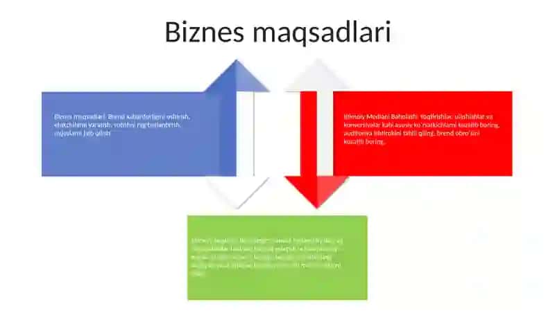 Ijtimoiy Mediani Baholash 3