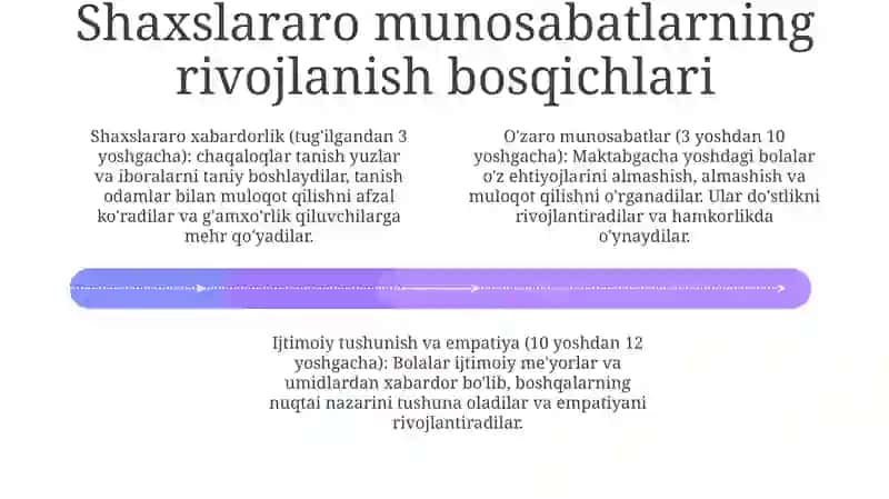 Kichik Maktab Yoshida Shaxslararo Munosabat 3