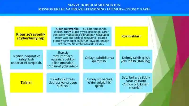 KIBER MAKONDA DIN. MISSIONERLIK VA PROZELITIZMNING IJTIMOIY-SIYOSIY XAVFI 3
