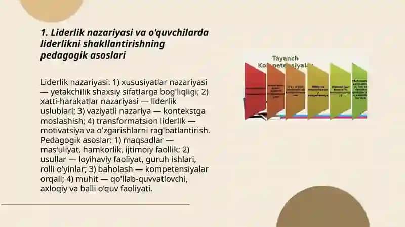 O'quvchilarda liderlik sifatlarini shakllantirishning pedagogik yondashuvlari 3