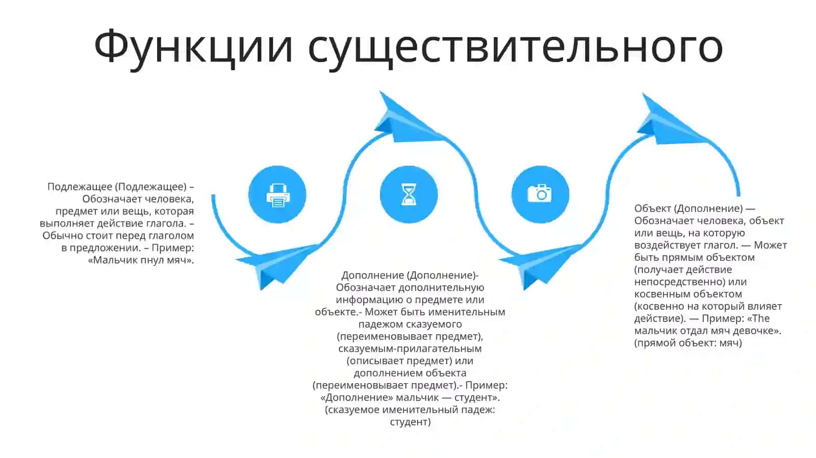 Типы существительных 3