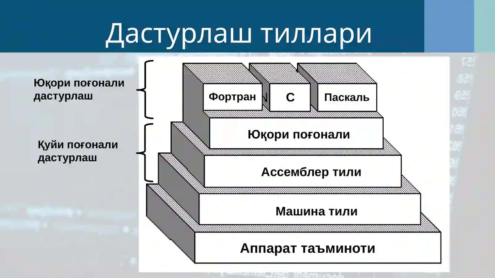 Ассемблер дастурий таъминотида ишлаш 3