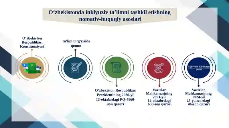 Inklyuziv ta'lim tashkili 3