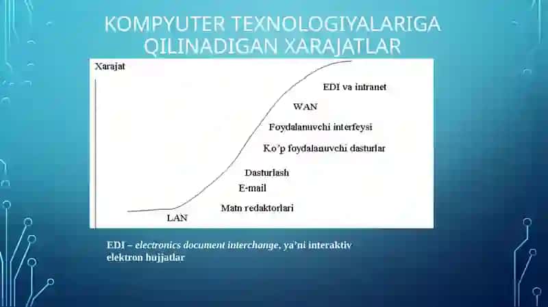 Ma’ruza.Dasturiy ta’minot va uning rivojlanishtendensiyalari 3