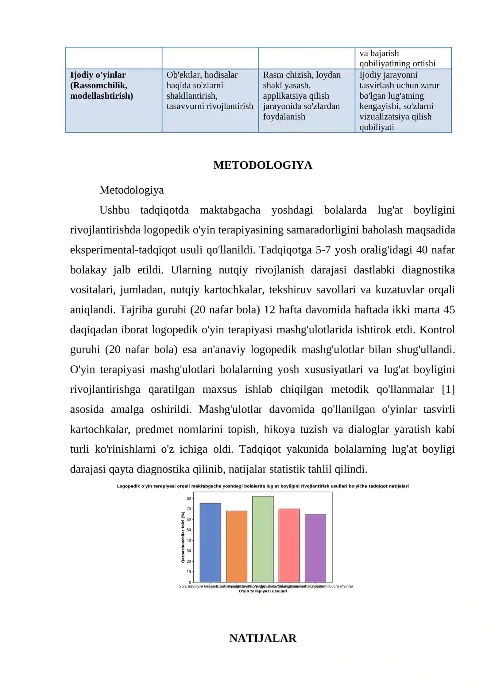 LOGOPEDIK OʼYIN TERAPIYASI ORQALI MAKTABGACHA YOSHDAGI BOLALADA LUGʼAT BOYLIGINI RIVOJLANTIRISH USULLARI 3