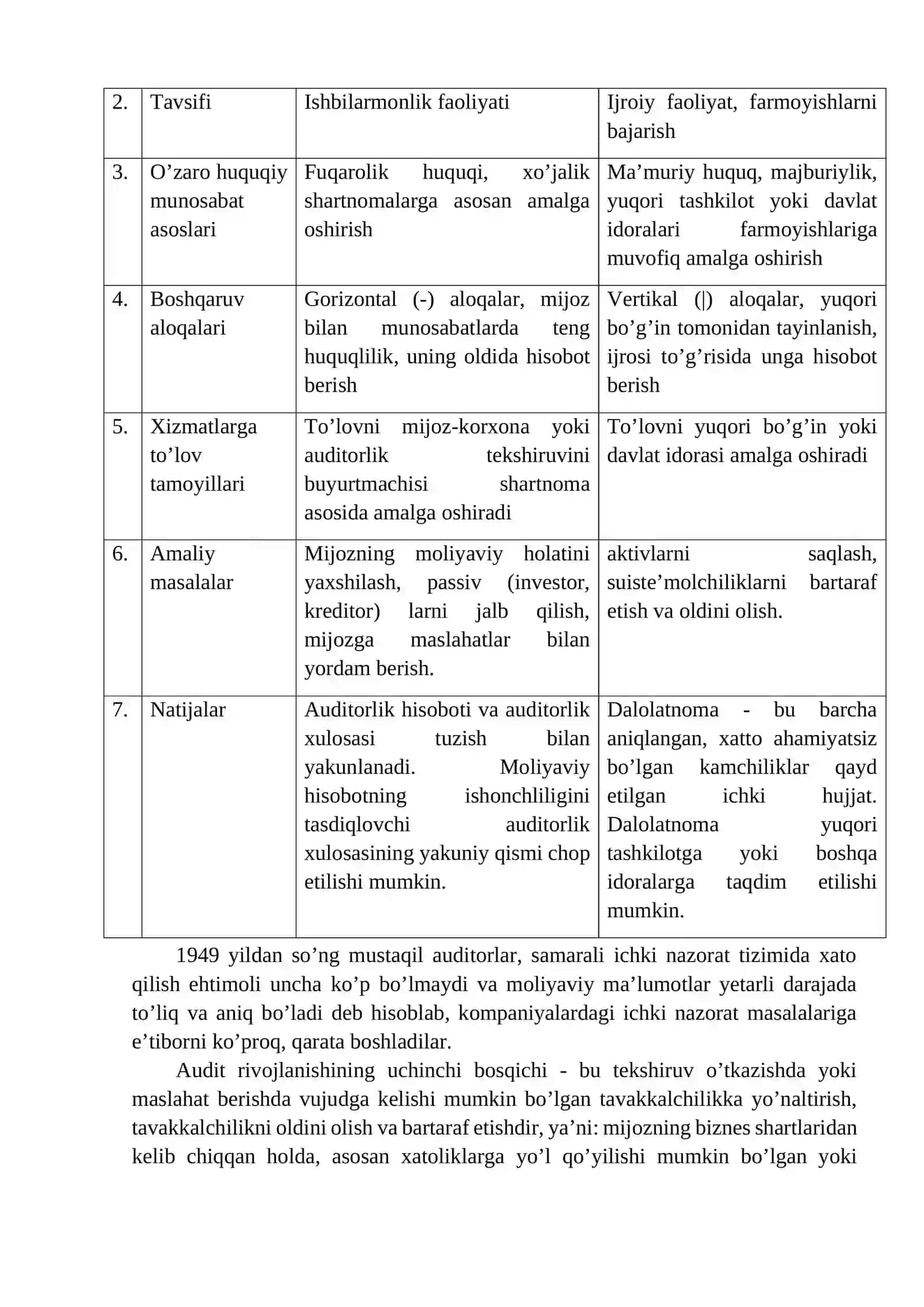 Auditning zarurligi va ahamiyati 3