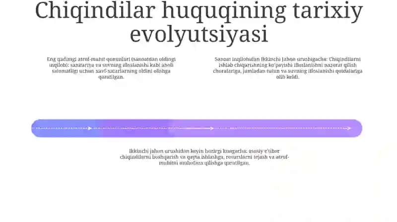 Chiqindilar To'g'risidagi Qonun 3