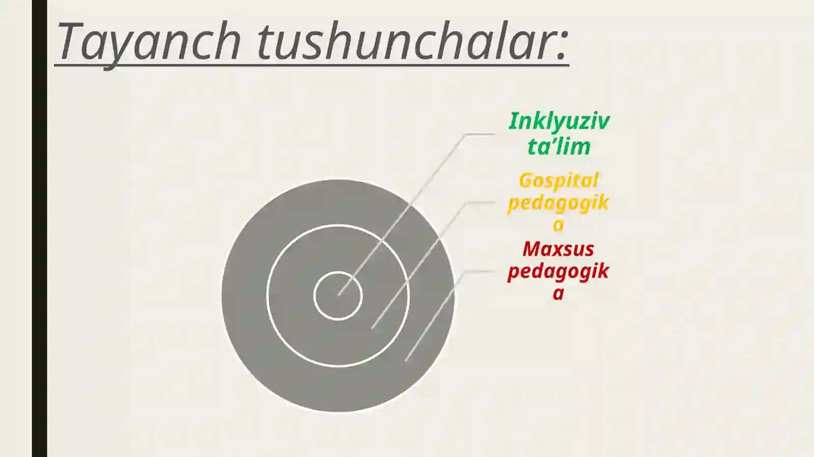 "GOSPITAL PEDAGOGIKA"
FANINING TARIXI, MAZMUNI
VA MOHIYATI 3