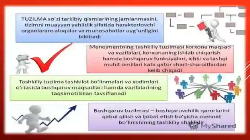 Boshqaruvning Tashkiliy Strukturasi va Boshqarish Usullari 3