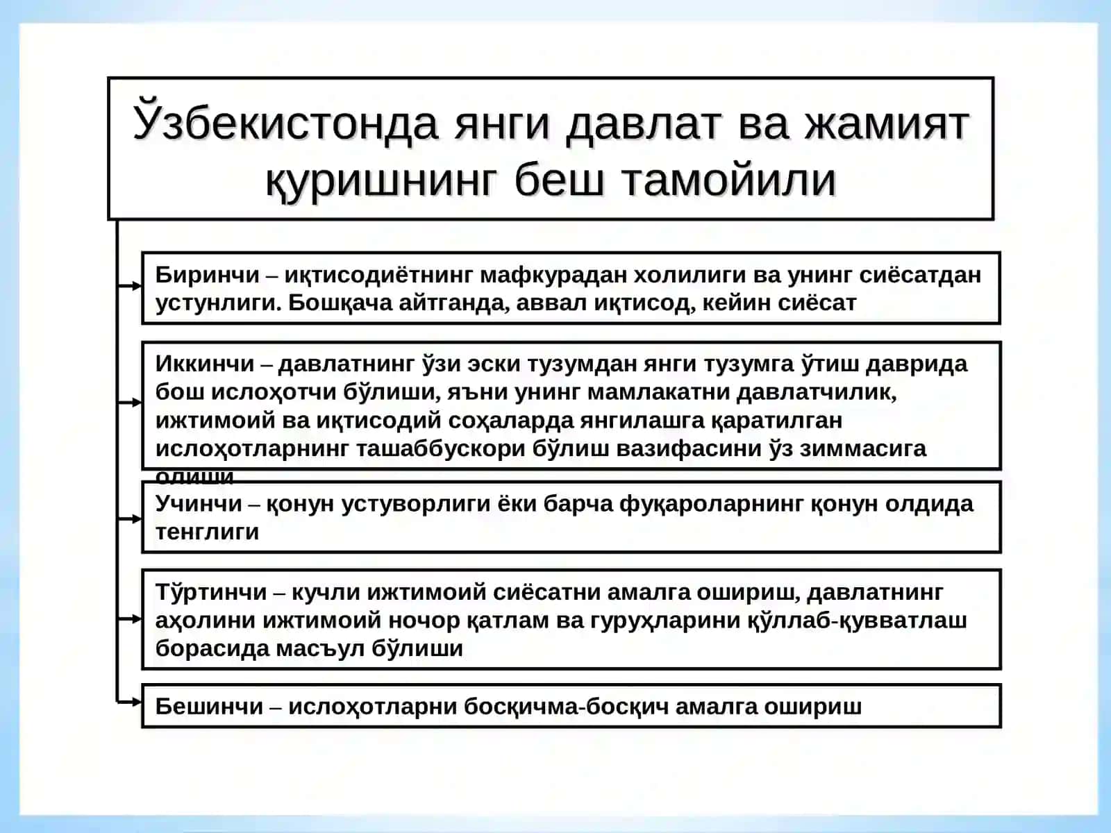 О‘zbekistonda iqtisodiy islohotlarning amalga oshirilishi, bozor munosabatlarining shakllanishi 3