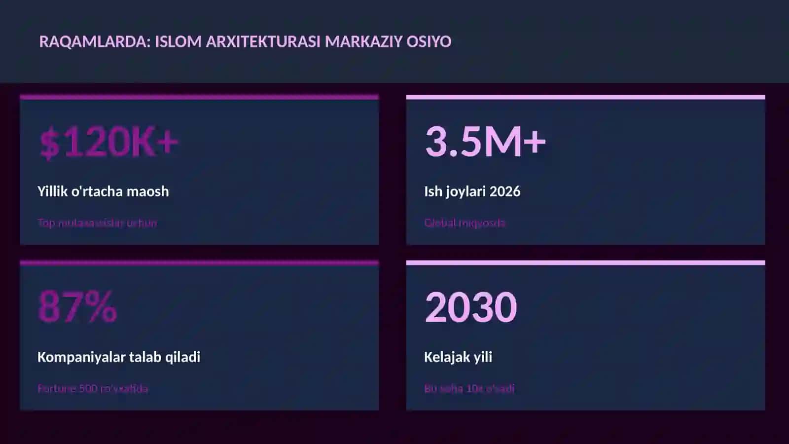 Islom arxitekturasi Markaziy Osiyo 3