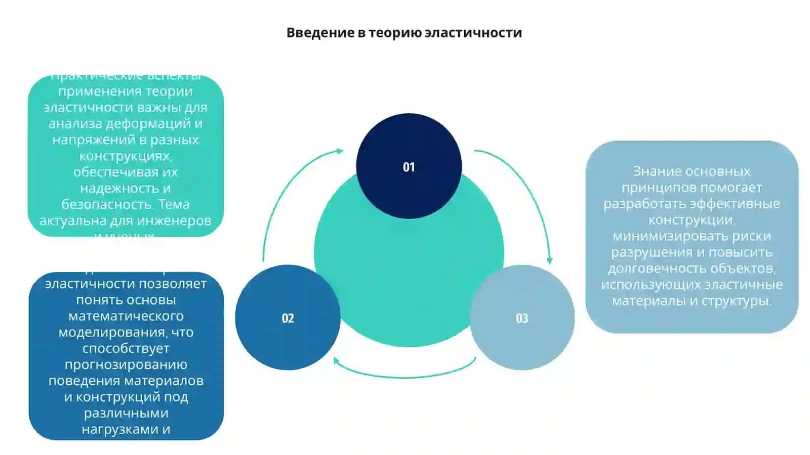 Практические аспекты применения теории эластичности 3