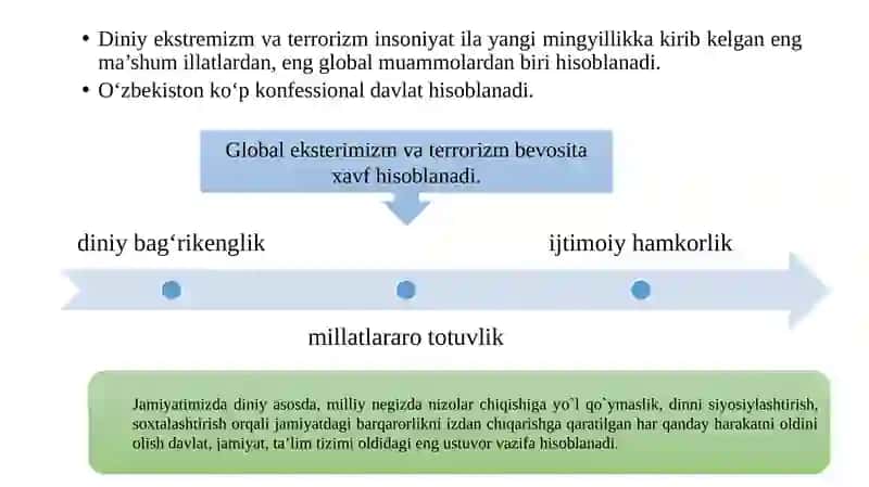 O‘zbekistonning diniy ekstremizm va terrorizmga qarshi kurash bo'rasida gisiyo'satiining mohiyati 3
