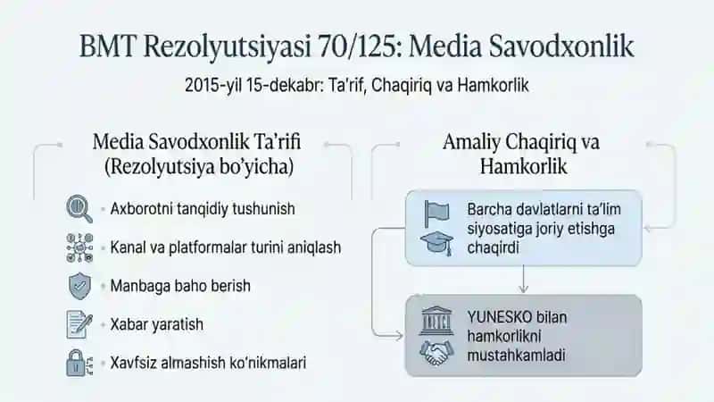 BMT YUNESKO. MEDIA SAVODXONLIG AXBOROT MADANIYATI 3