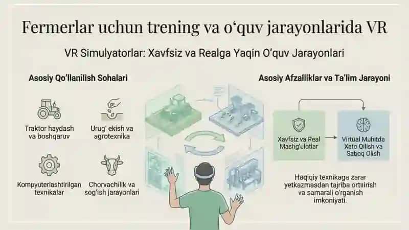 qishloq xoʻjaligi sohasida virtual reallikdan foydalanish 3