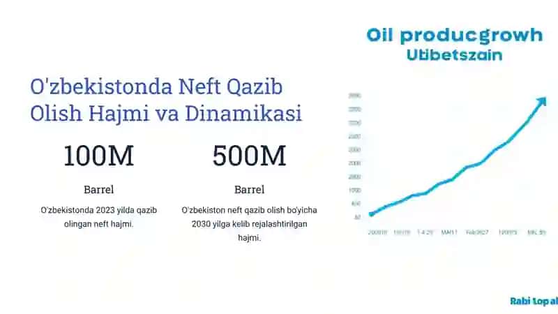 O'zbekistonda Neft Ishlab Chiqarish Jarayoni 3