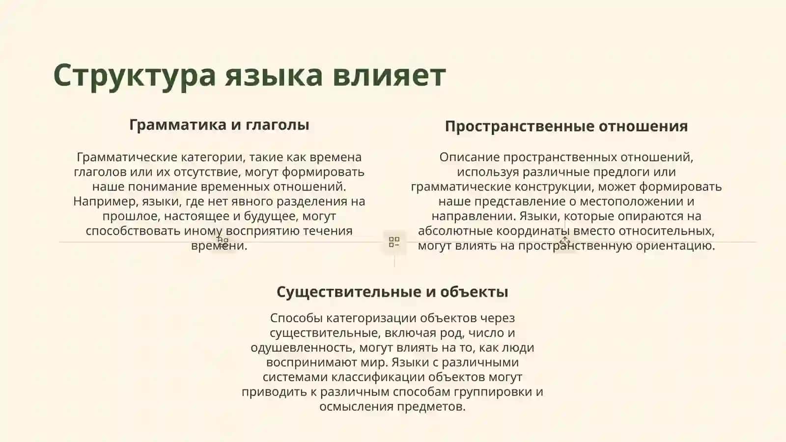Гипотеза Сепира-Уорфа 3