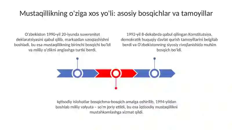 O‘ZBEKISTONNING O‘ZIGA XOS ISTIQLOL VA TARAQQIYOT YO‘LI 3
