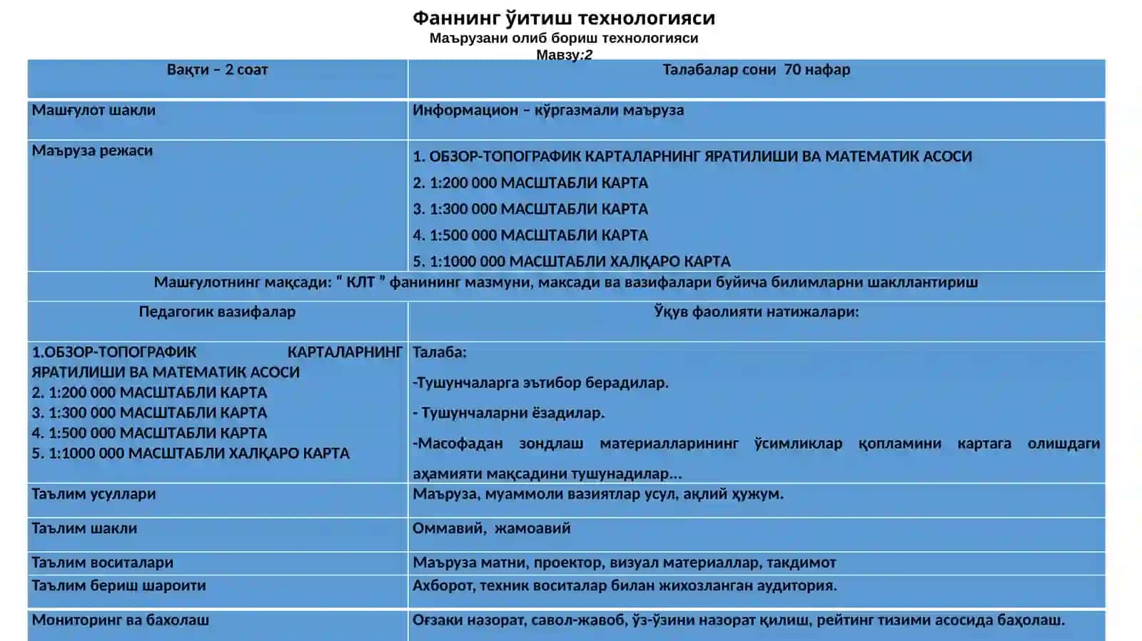 Обзор-топографик карталарнинг яратилишива математик асоси 3