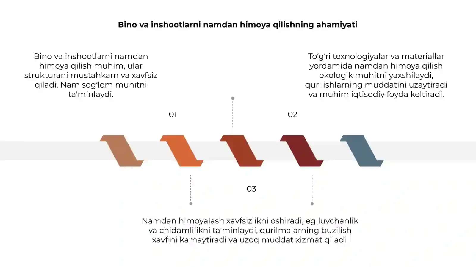Bino va inshootlarni namdan himoya qilish 3
