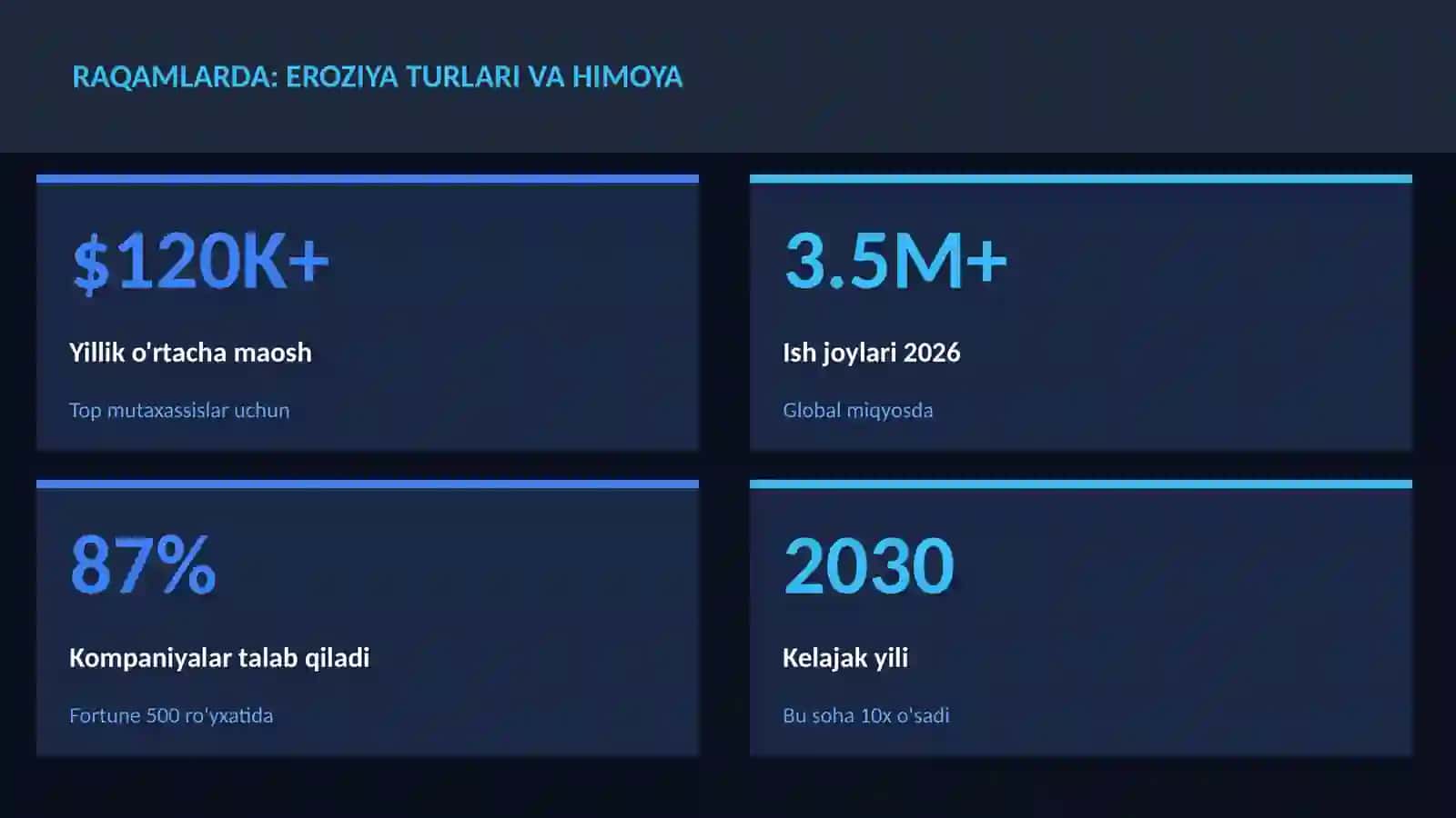 Eroziya turlari va himoya 3