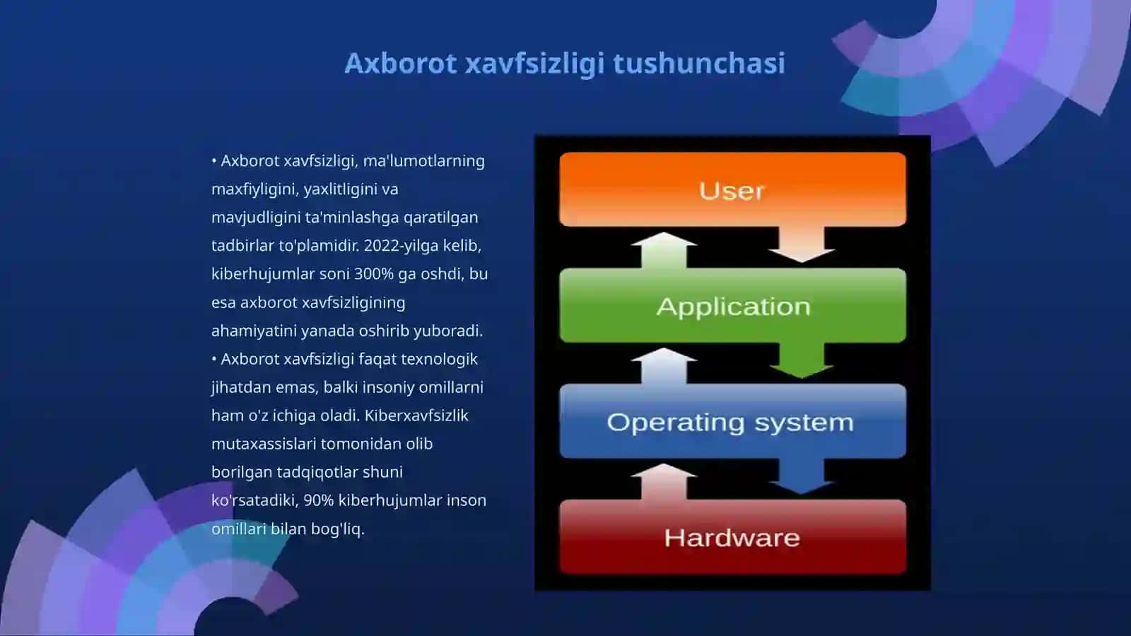 Axborot xavfsizligi 3
