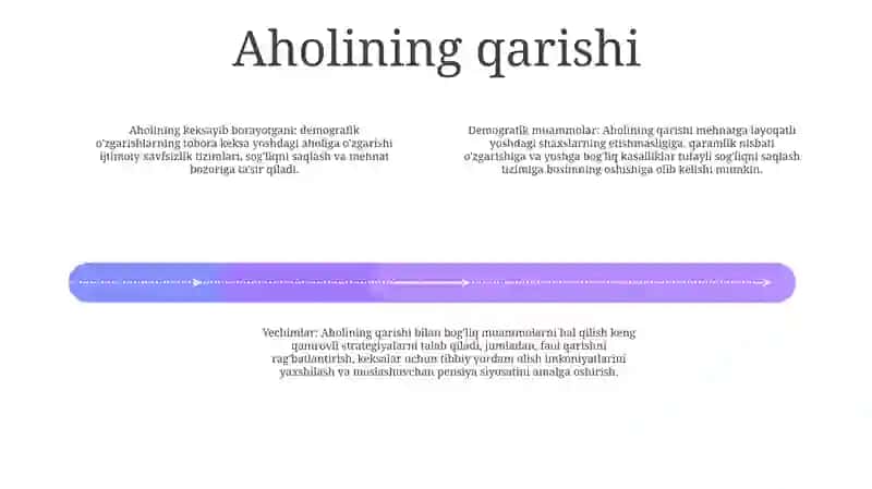 Demografiya Muammolari Va Uning Yechimlari 3