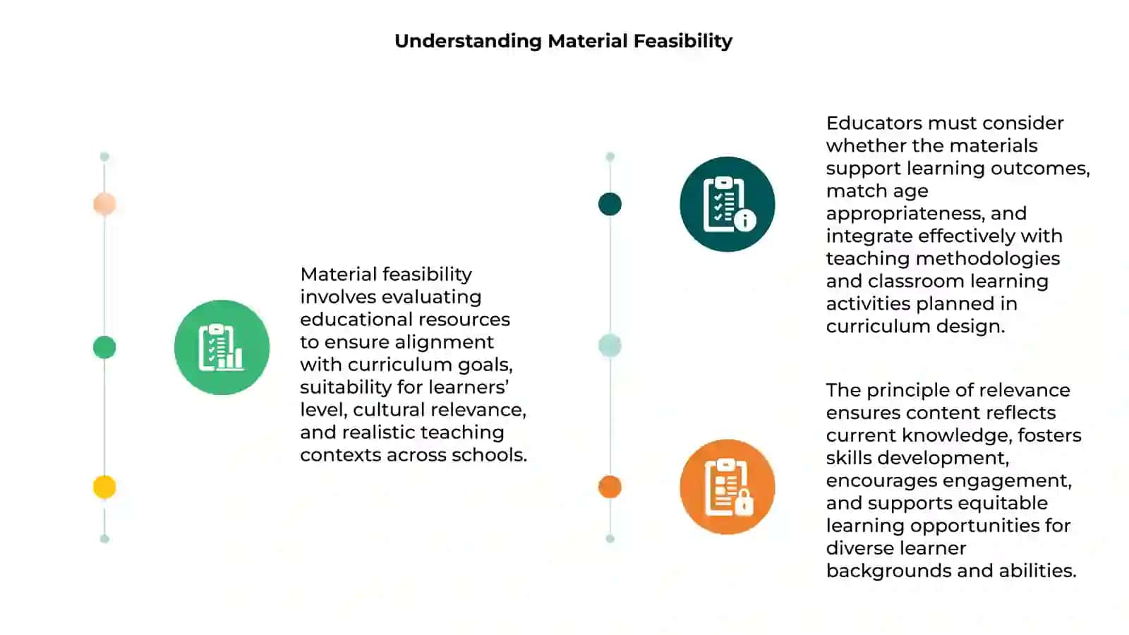 Feasibility of Educational Materials 3