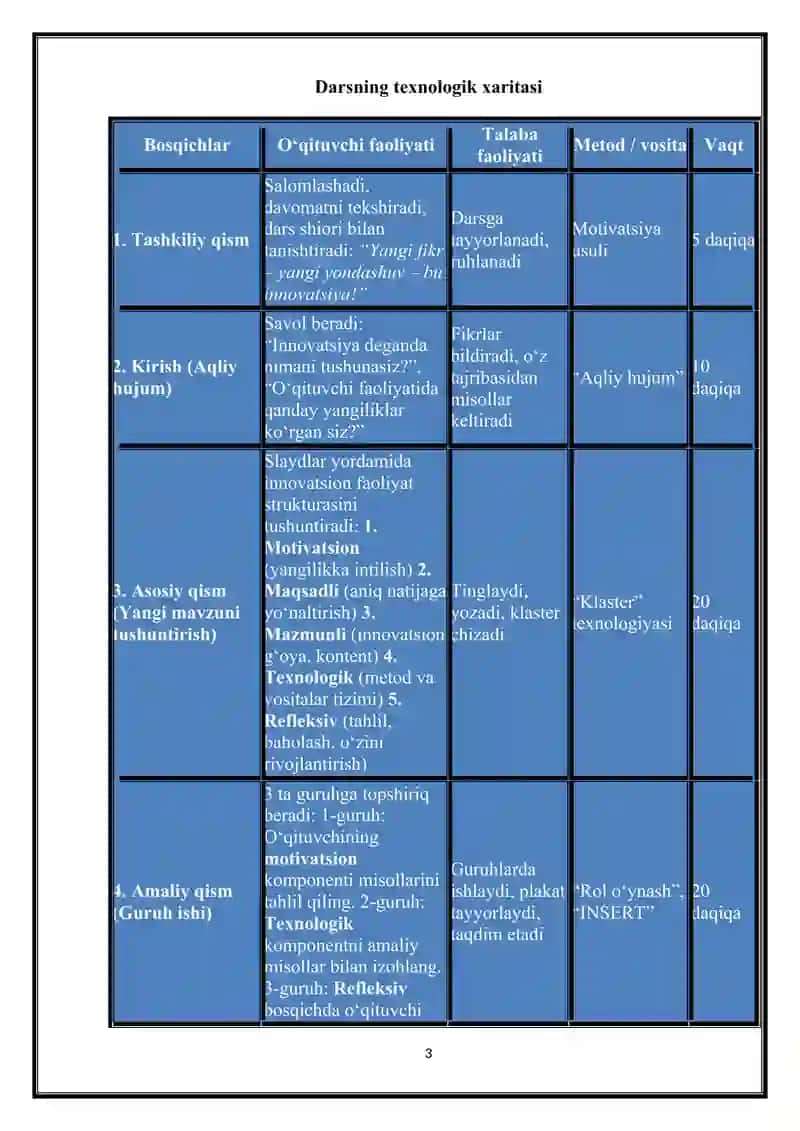 O‘qituvchi innovatsion faoliyatining strukturasi 3