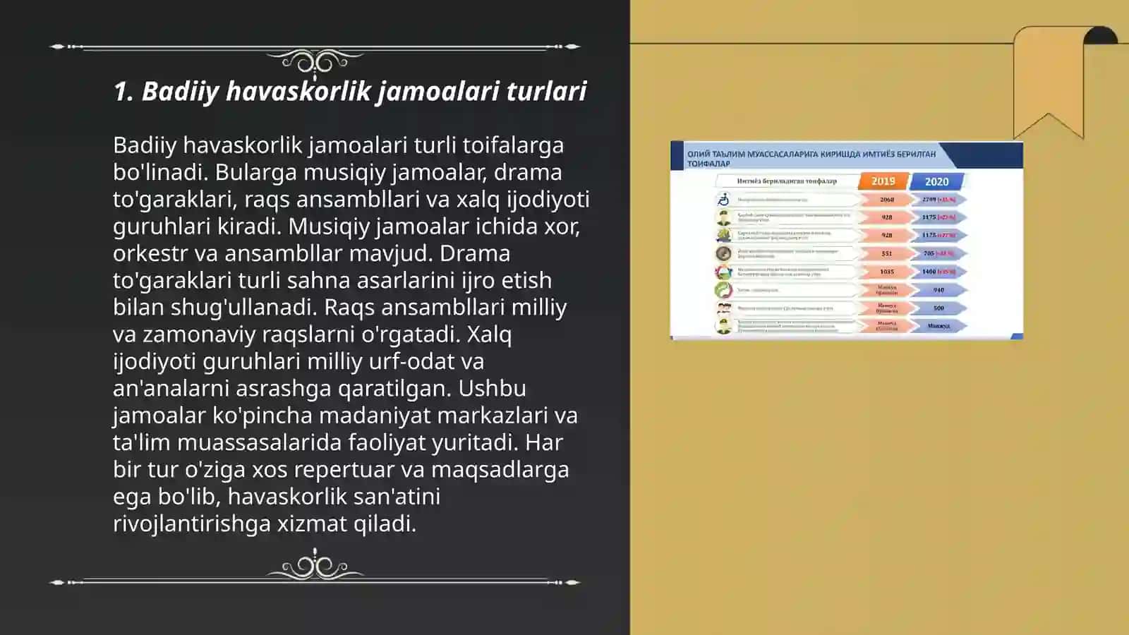 Bolalar Namunali Jamoasi Unvonlari 3