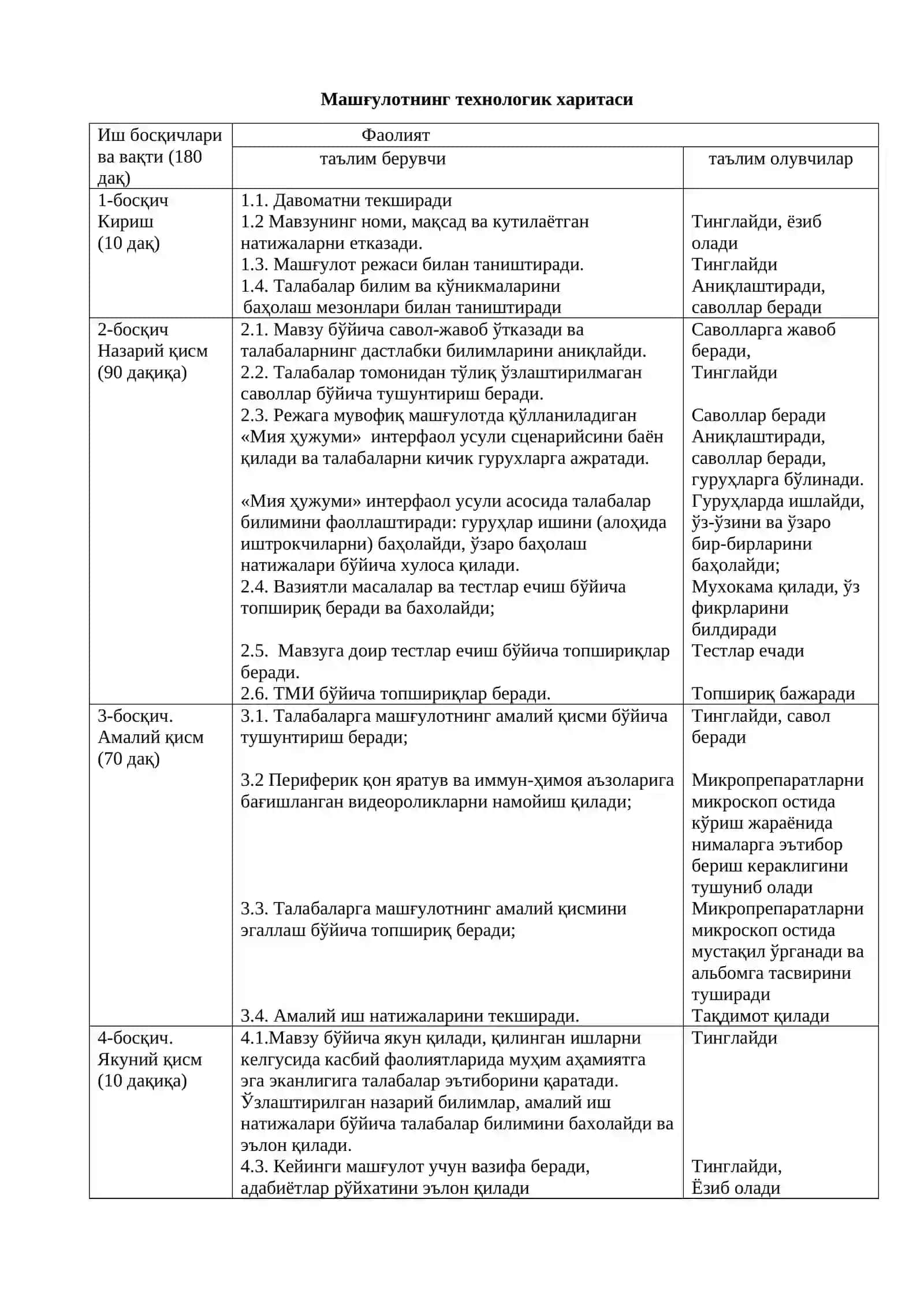 ПЕРИФЕРИК ҚОН ЯРАТУВЧИ ВА ИММУН-ҲИМОЯ АЪЗОЛАРИ 3