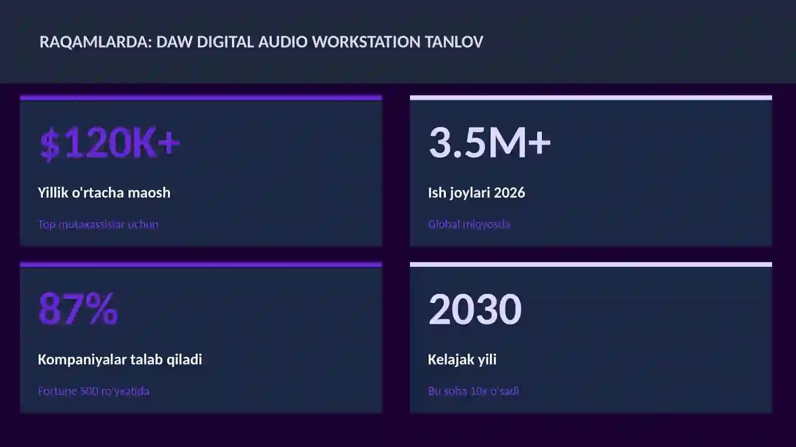 DAW Digital Audio Workstation tanlov 3