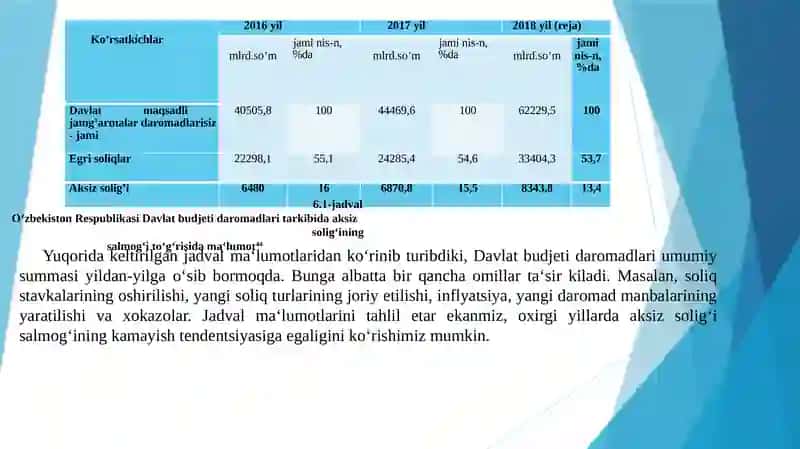 Aksiz solig‘i. Aksiz solig‘ining soliq davri va hisoblash tartibi 3