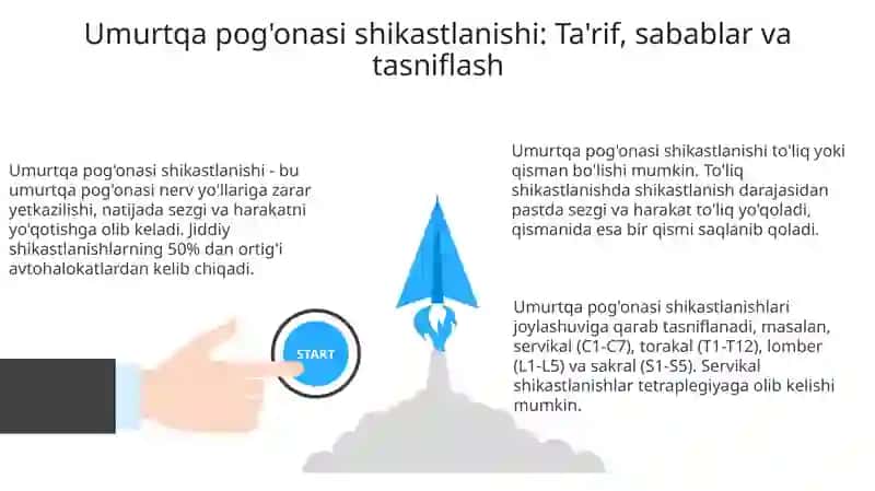 Umurtqa pogonasi travmasi 3