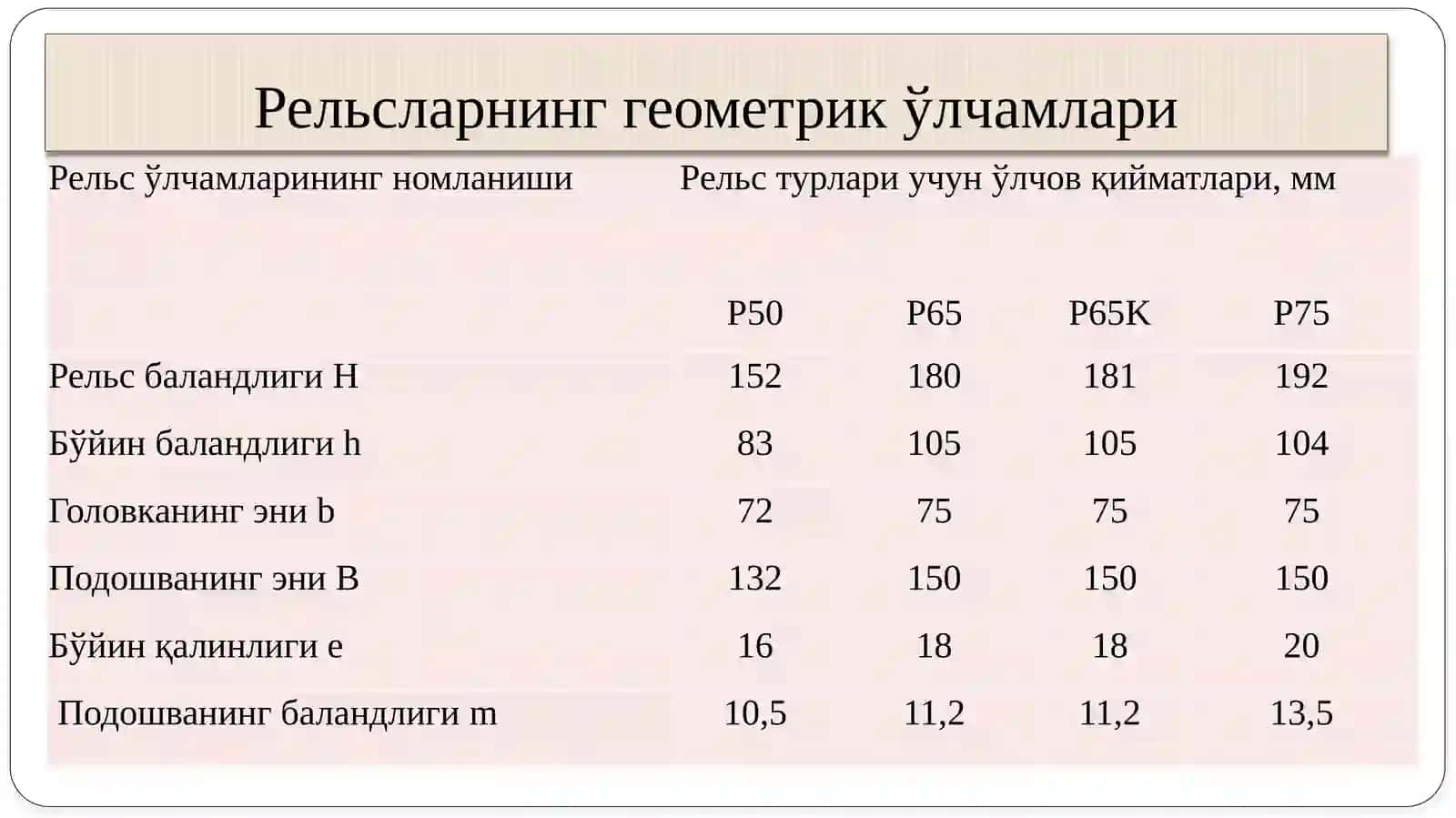Рельс оститаянчлари 3