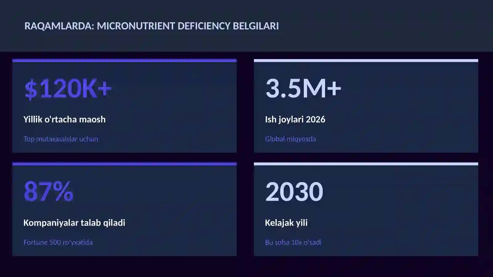 Micronutrient deficiency belgilari 3