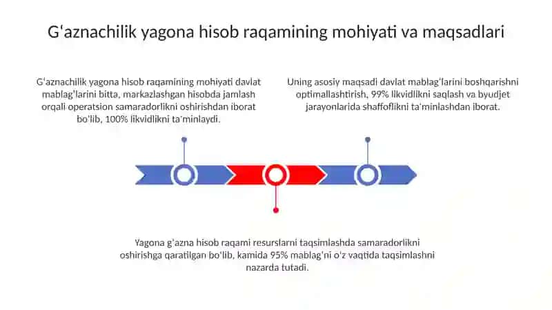 G‘aznachilikda yagona hisobvarag‘ining roli 3