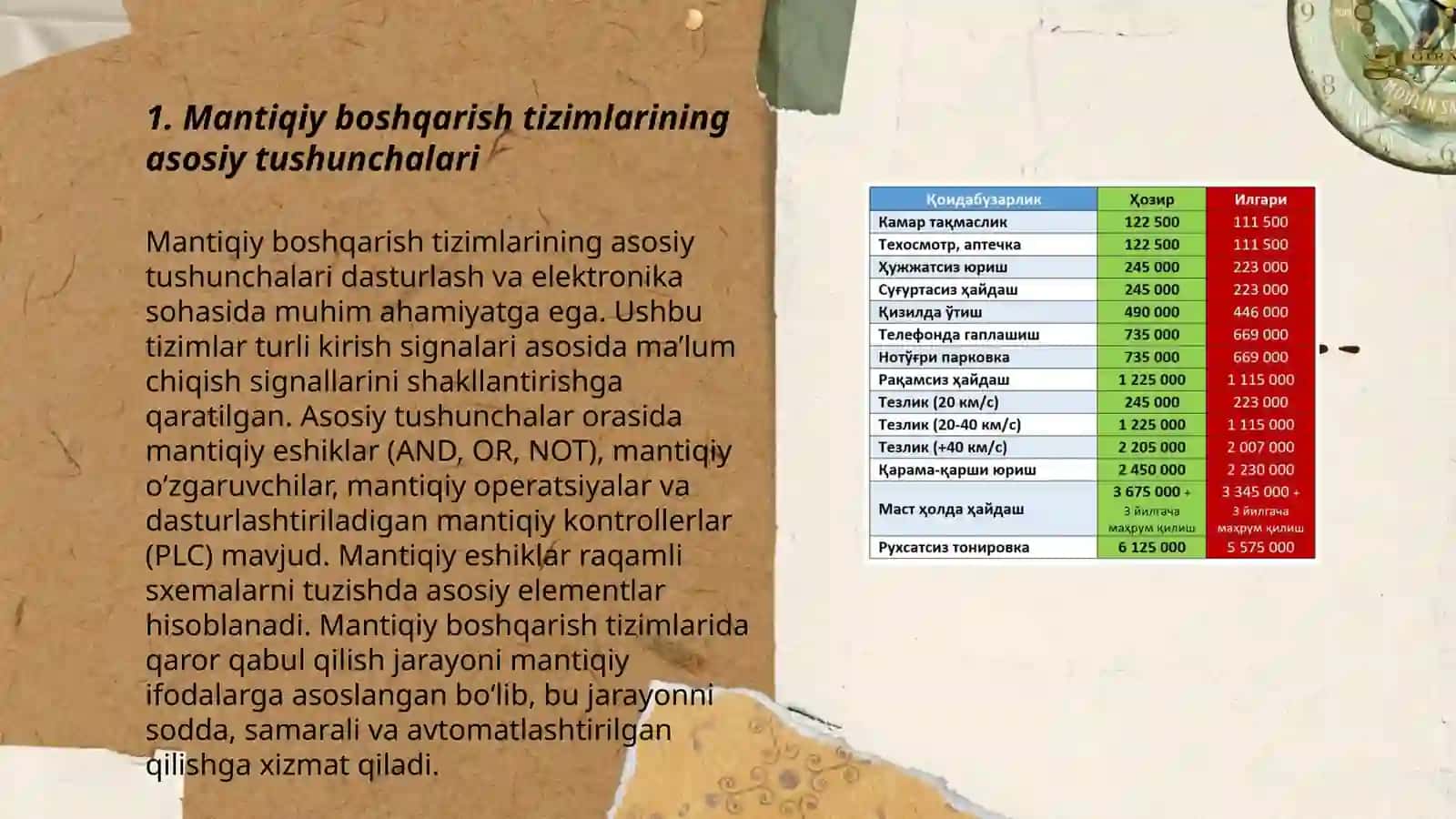 Mantiqiy boshqarish tizimlarini sentez qilish 3