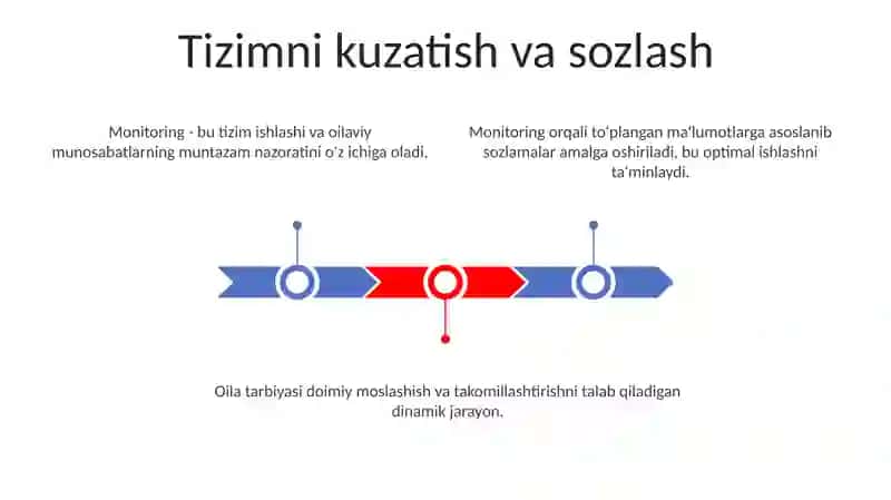 Oilaviy Tarbiya Tizimi 3