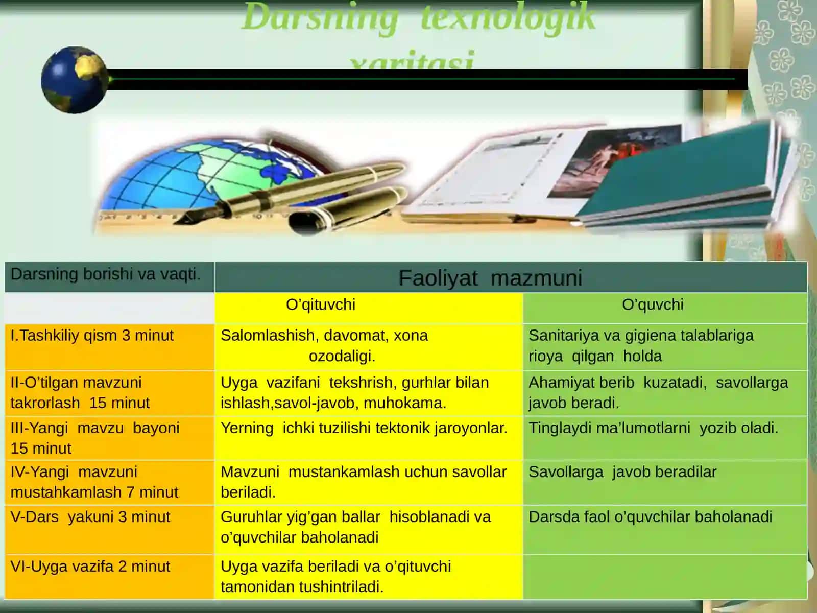 9-sinf Geografiya fanidan Germaniya Federativ Respublikasi mavzusida ochiq dars ishlanmasi 3