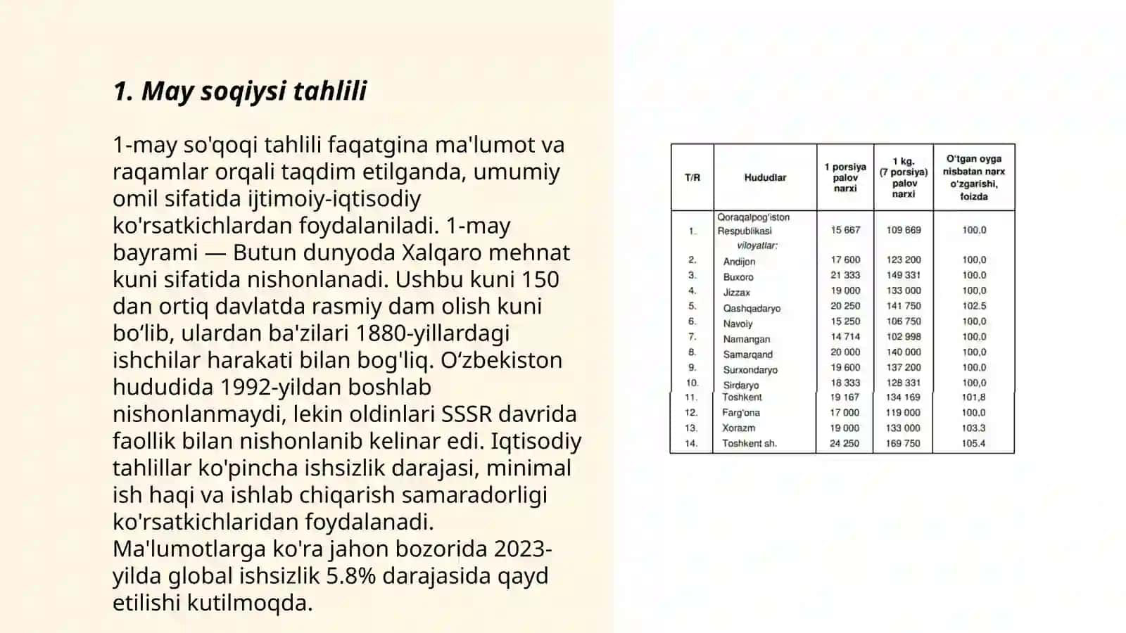 May soqiysi tahlili 3