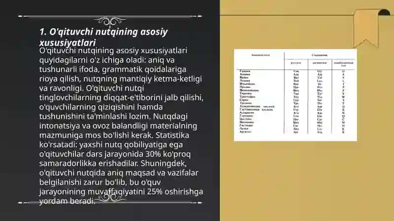 O'qituvchi Nutqining Kommunikativ Xususiyatlari 3