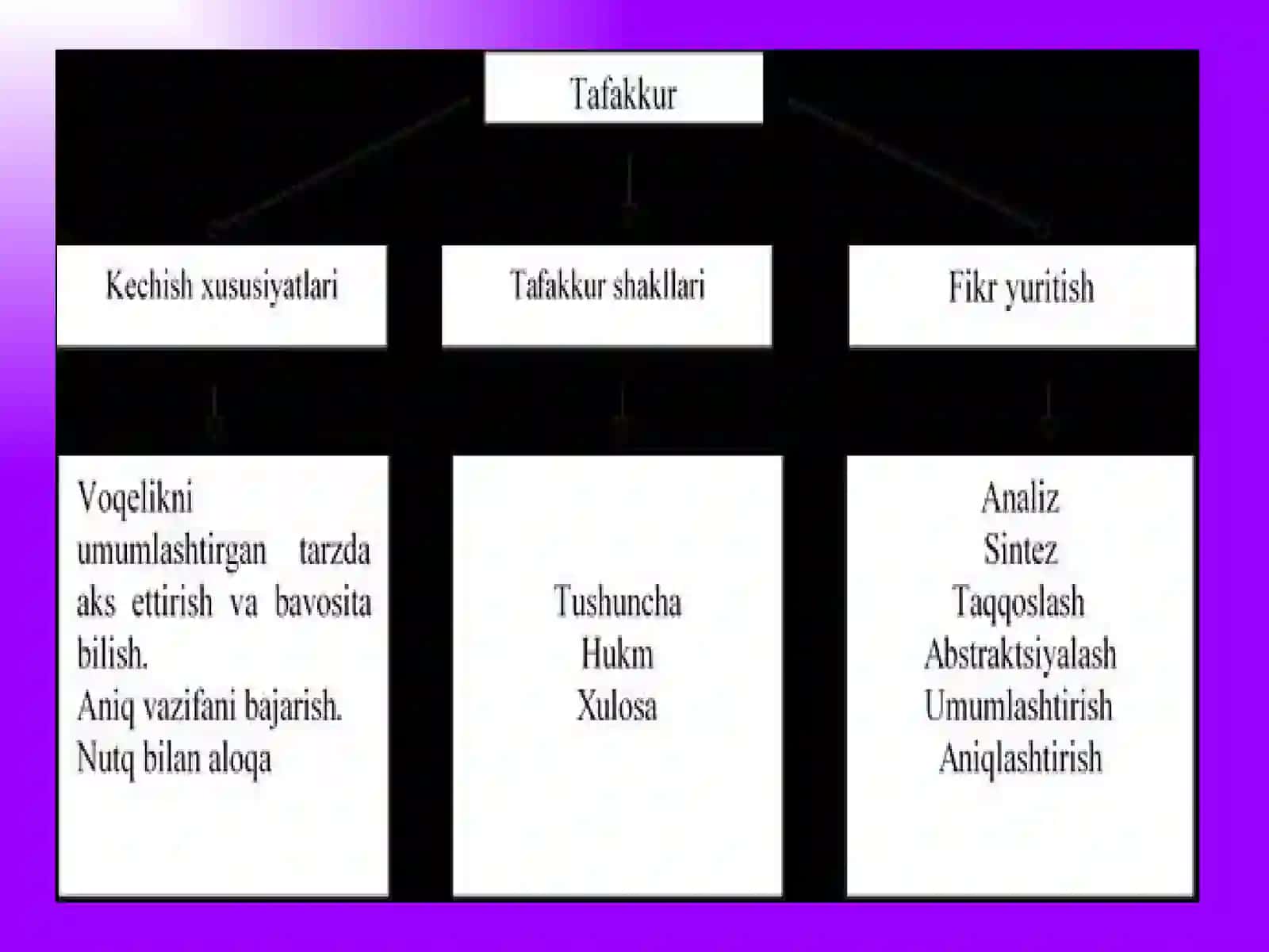Tafakkur 3
