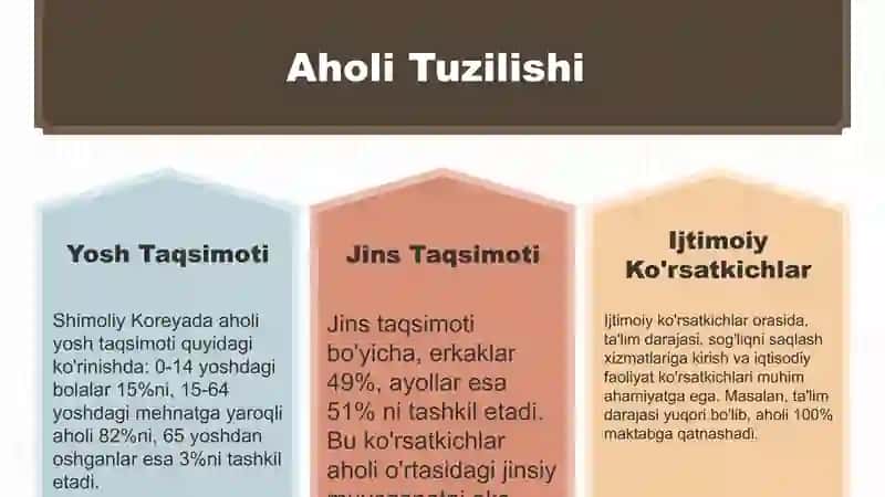 Shimoliy Koreya Demografik Tahlili 3