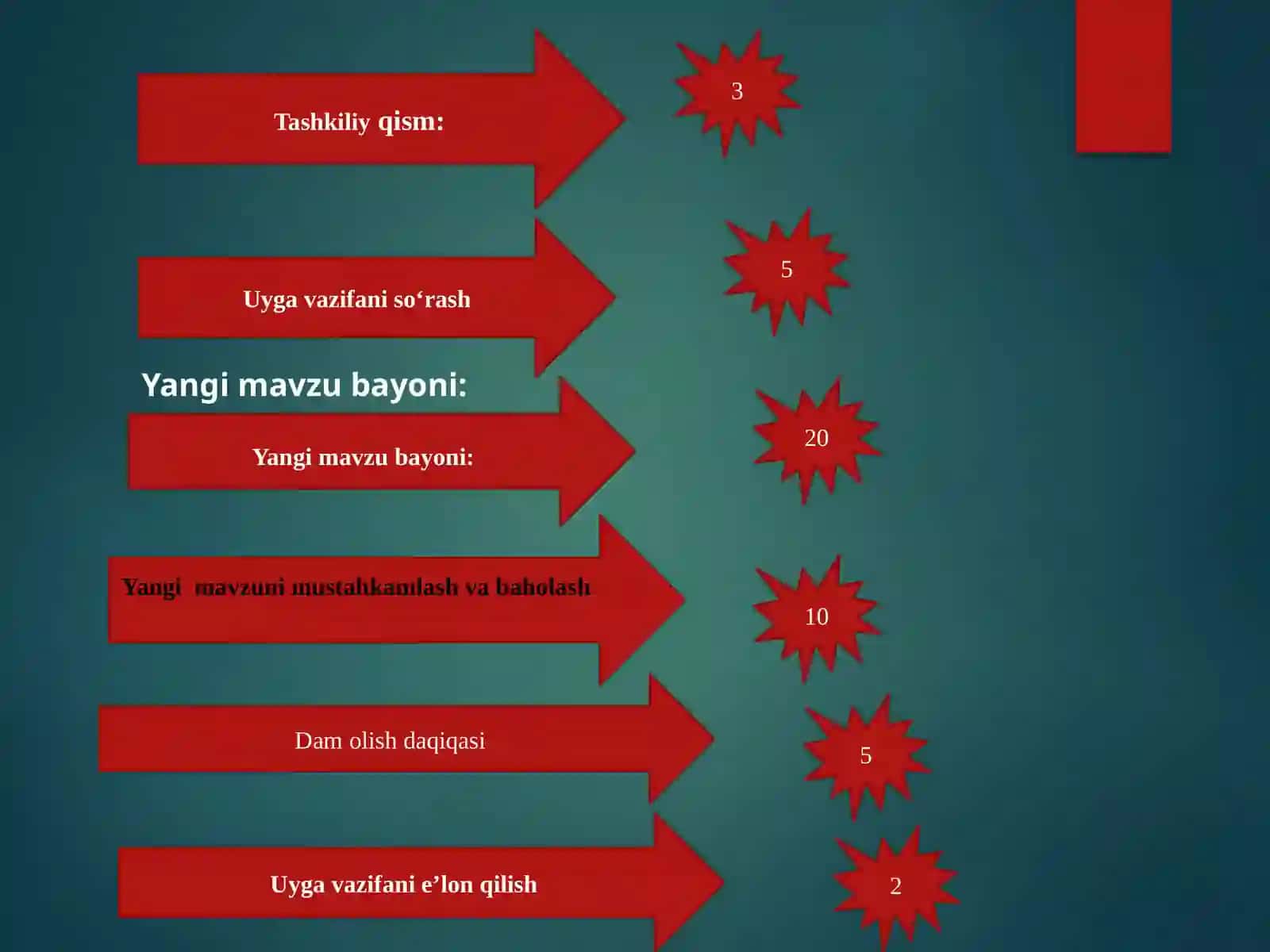 Kasbgayaroqlilikni belgilash va moyillikni tarbiyalash usullari 3